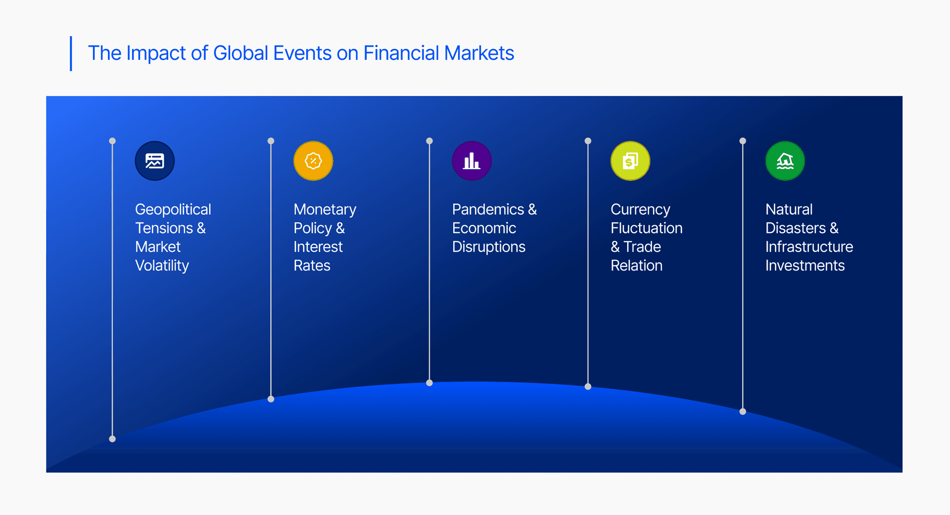The impact of global events on financial markets