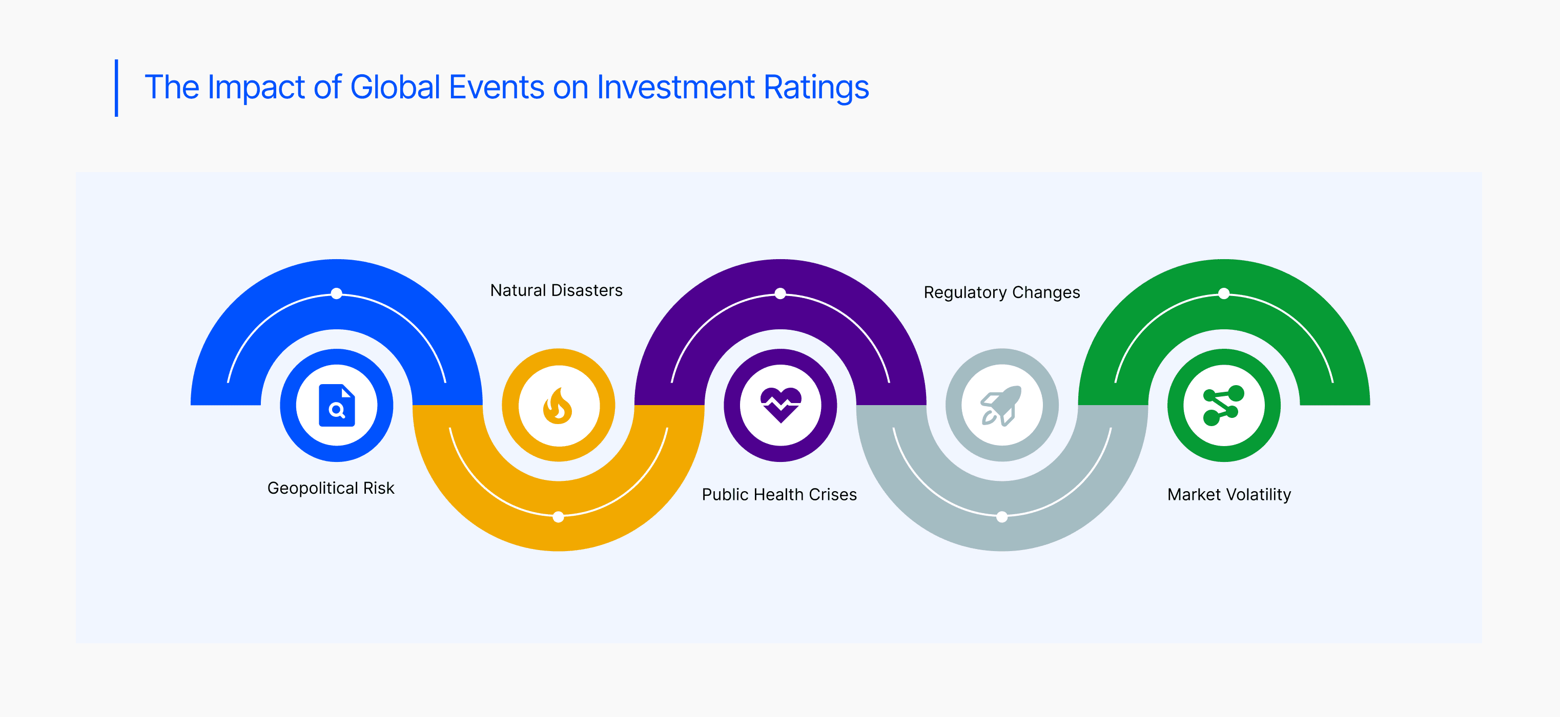 The impact of global events on investment ratings